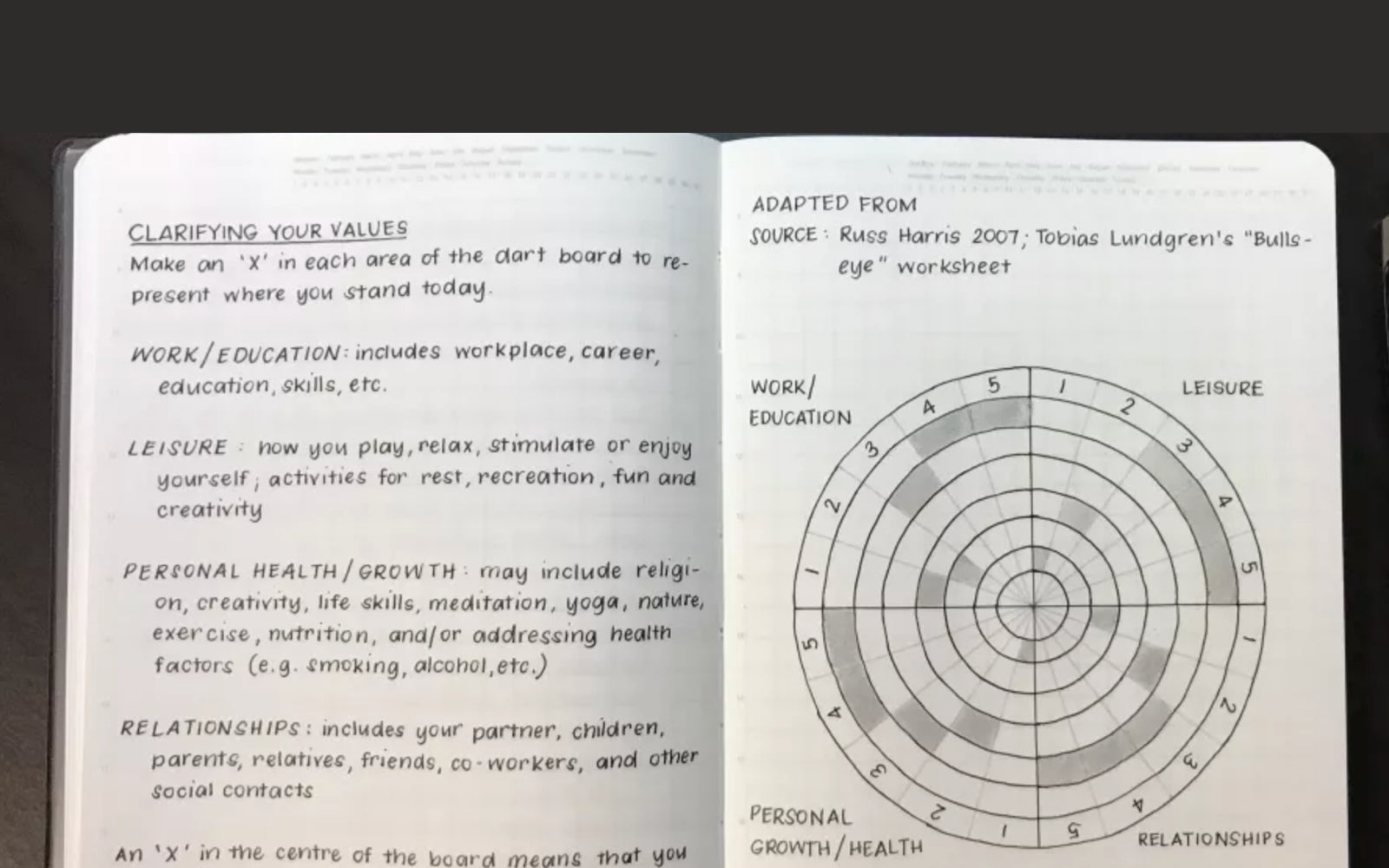 The Bull's Eye