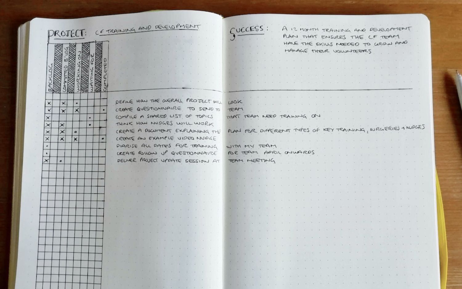 Projects: The Alastair Method - Bullet Journal