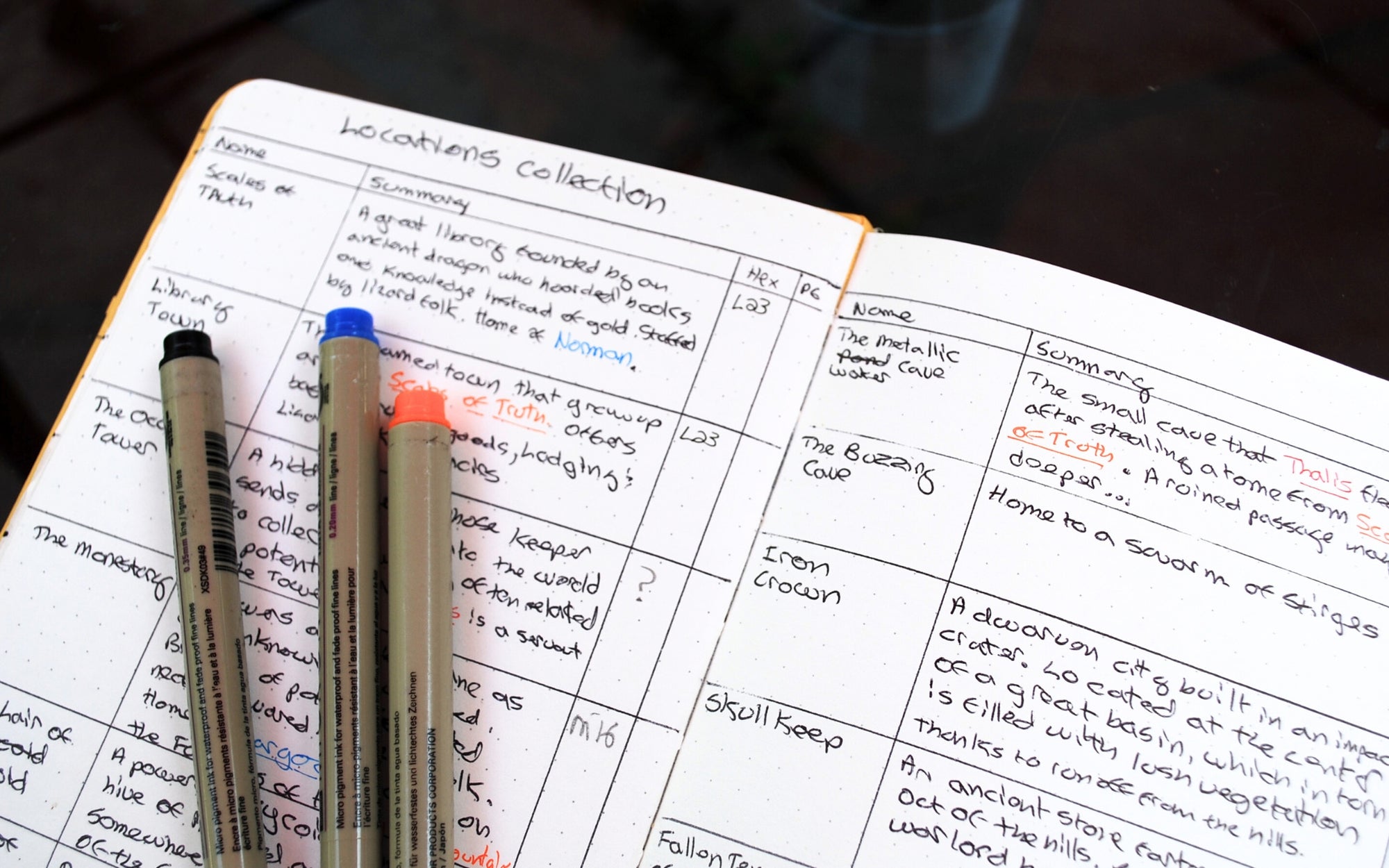 Bullet Journals for RPGs