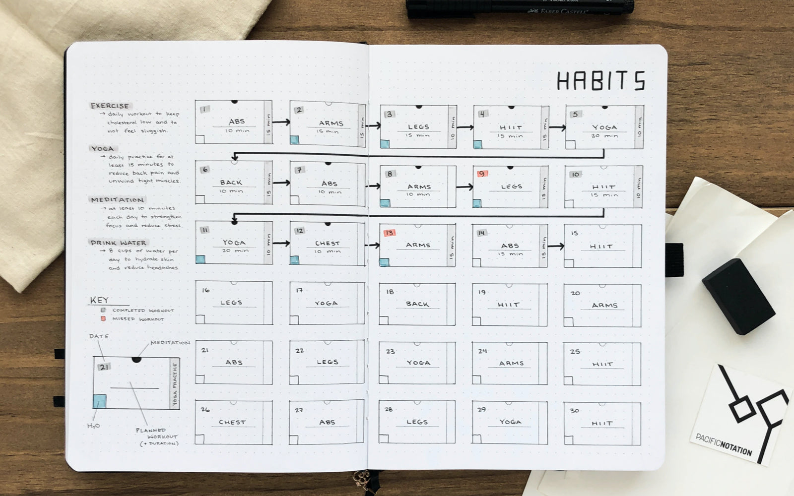 Intentional Habit Tracking - Bullet Journal