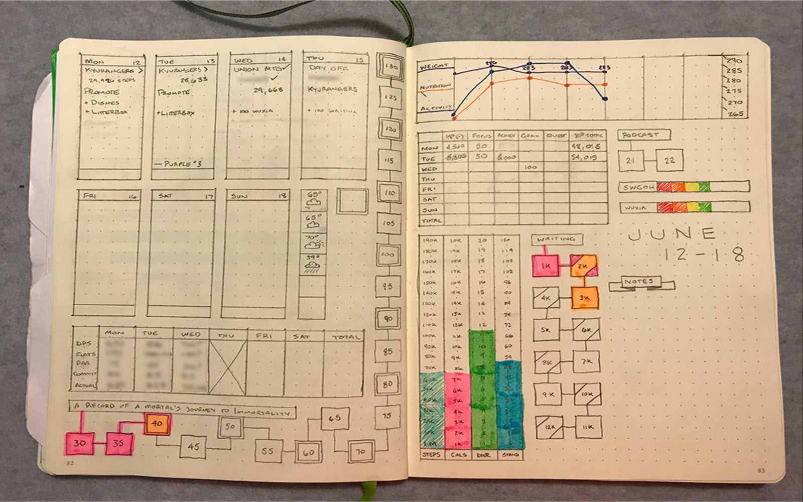 Gamify Your Life With a BuJo RPG - Bullet Journal